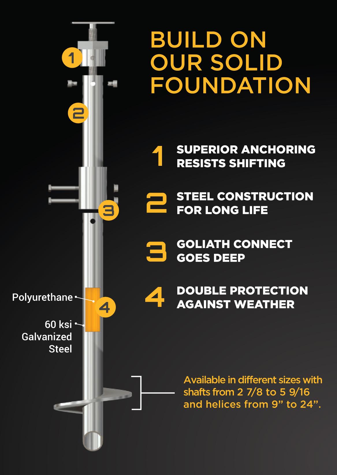 GoliathTech solid foundation